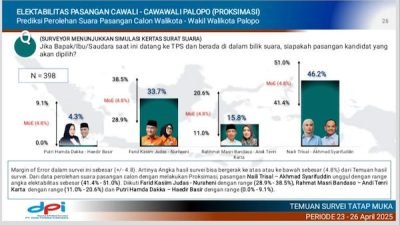 Hasil Survei DPI Sejalan dengan Real Count PSU Pilwalkot Palopo